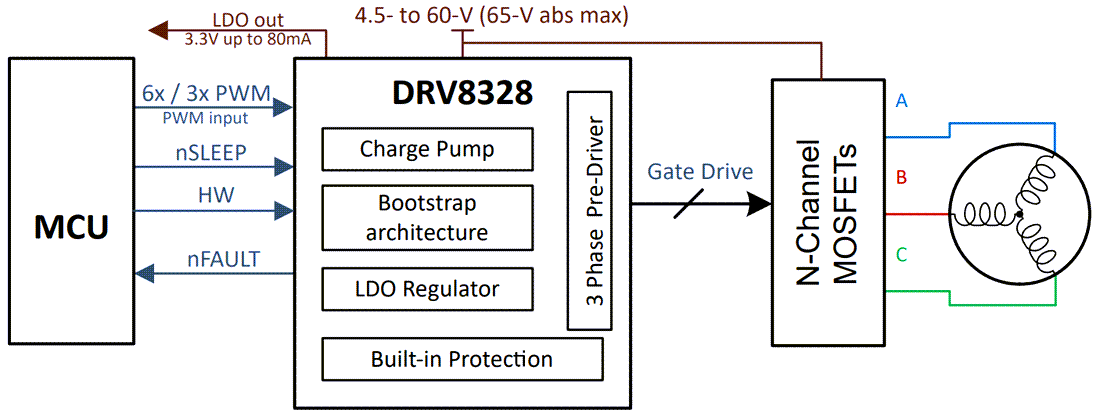 Schéma - Texas Instruments Pilote de grille triphasé 60 V DRV8328