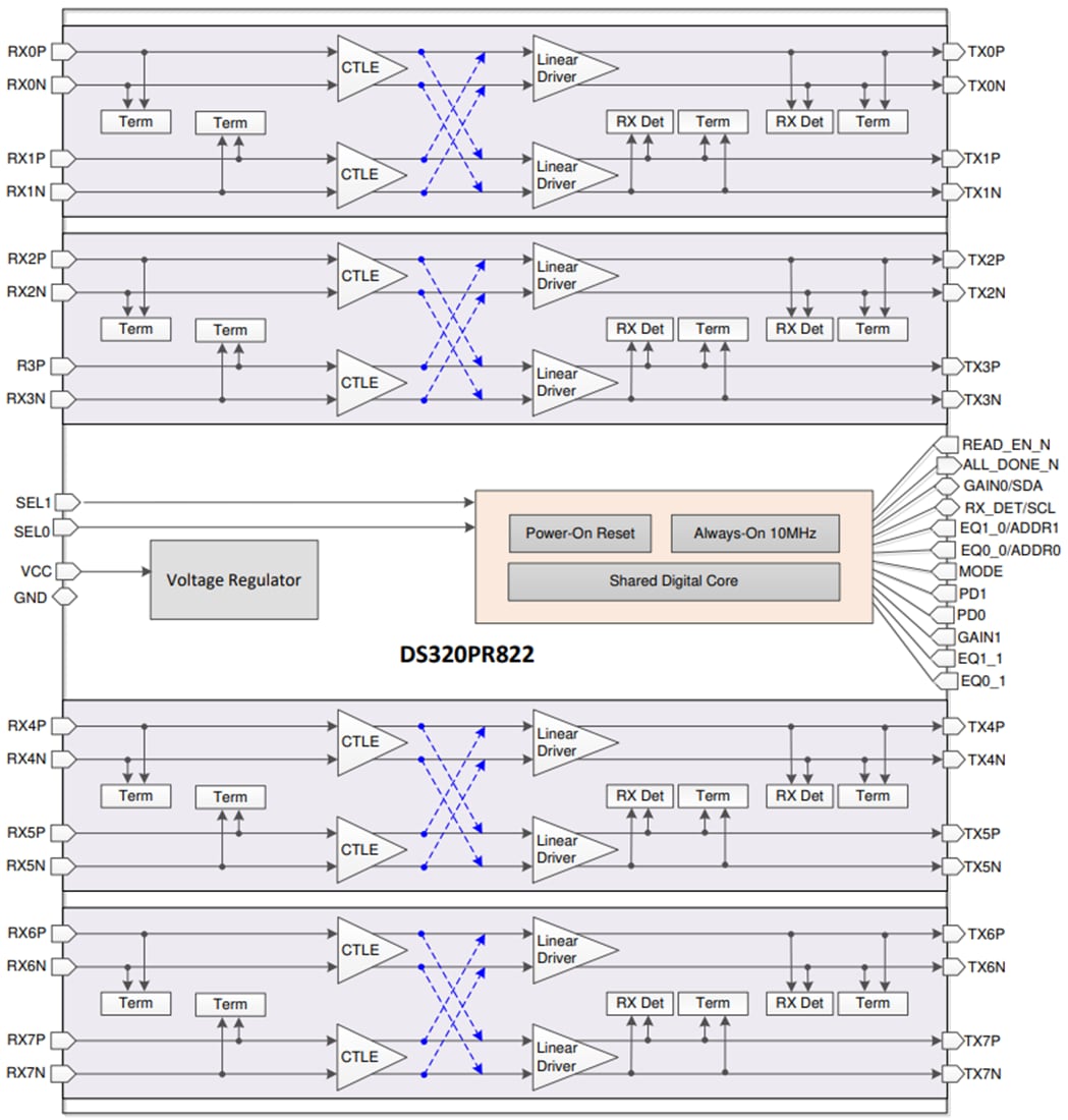Schéma de principe - Texas Instruments Réadaptateur linéaire à huit canaux DS320PR822