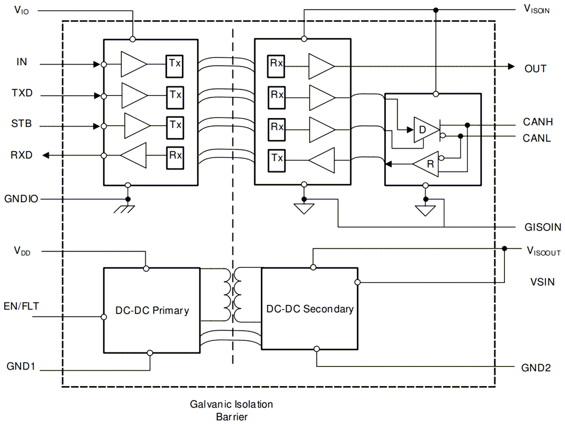 Schéma de principe - Texas Instruments Émetteurs-récepteurs FD CAN isolés ISOW1044