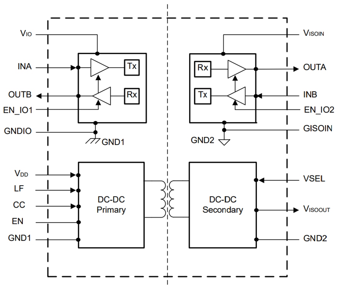 Schéma - Texas Instruments Isolateur numérique à deux canaux ISOW7721