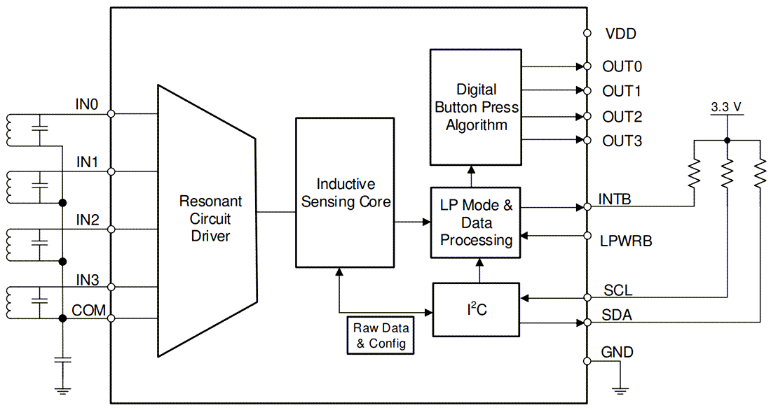 Schéma de principe - Texas Instruments Convertisseur inductance-numérique LDC3114/LDC3114-Q1