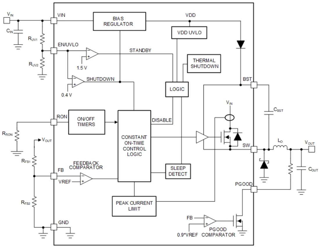 Schéma de principe - Texas Instruments Convertisseurs Buck non synchrones LM5012/LM5012-Q1