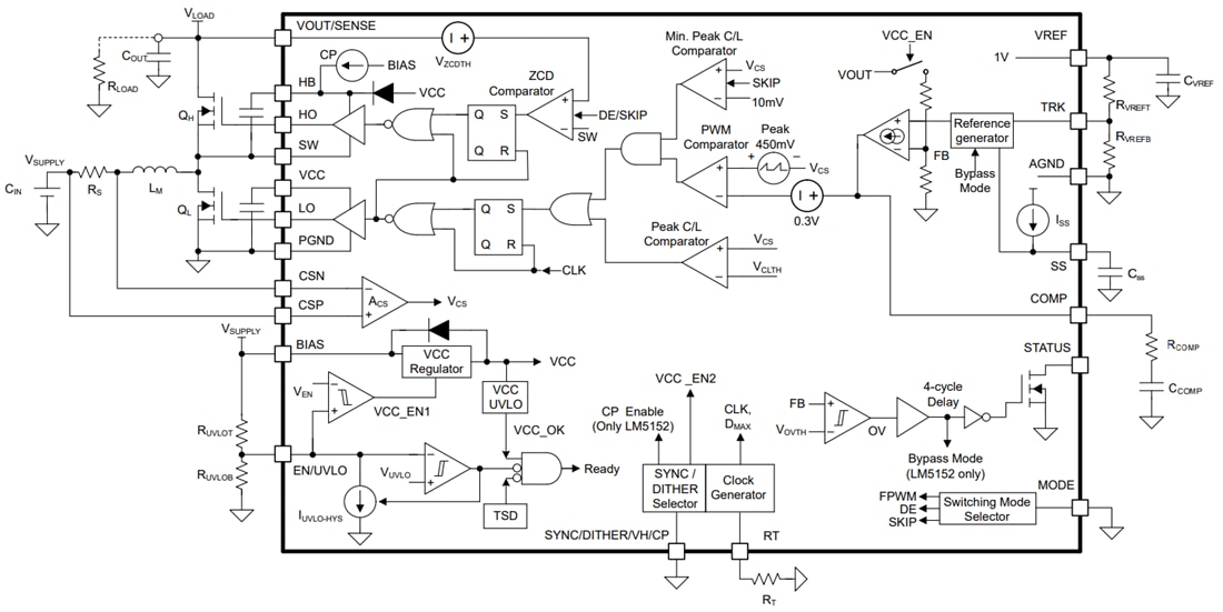 Schéma de principe - Texas Instruments Contrôleur Boost synchrone à faible QI LM5152x-Q1