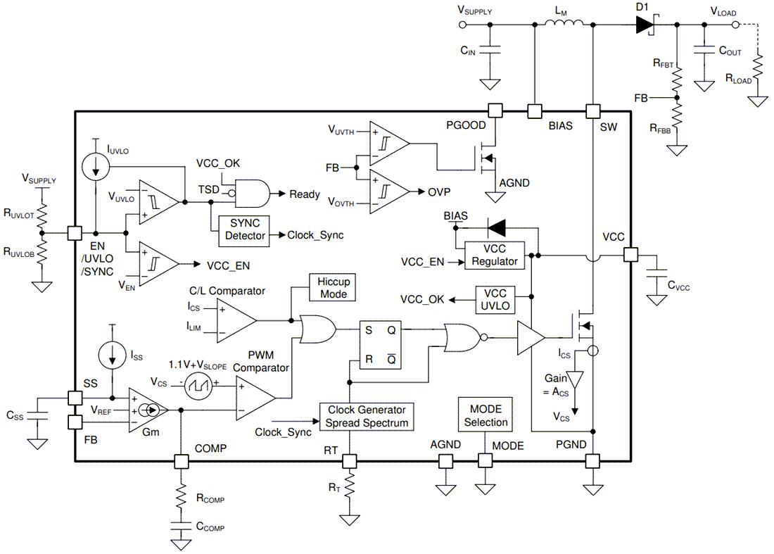 Schéma de principe - Texas Instruments Convertisseur Boost/Flyback/SEPIC LM5158x/LM5158x-Q1