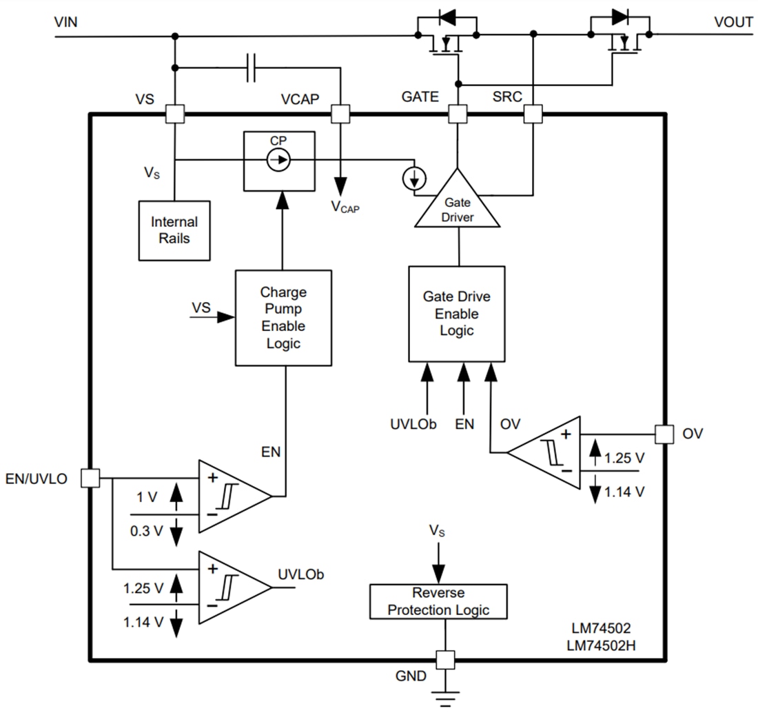 Schéma de principe - Texas Instruments Contrôleur RPP LM74502x/LM74502x-Q1