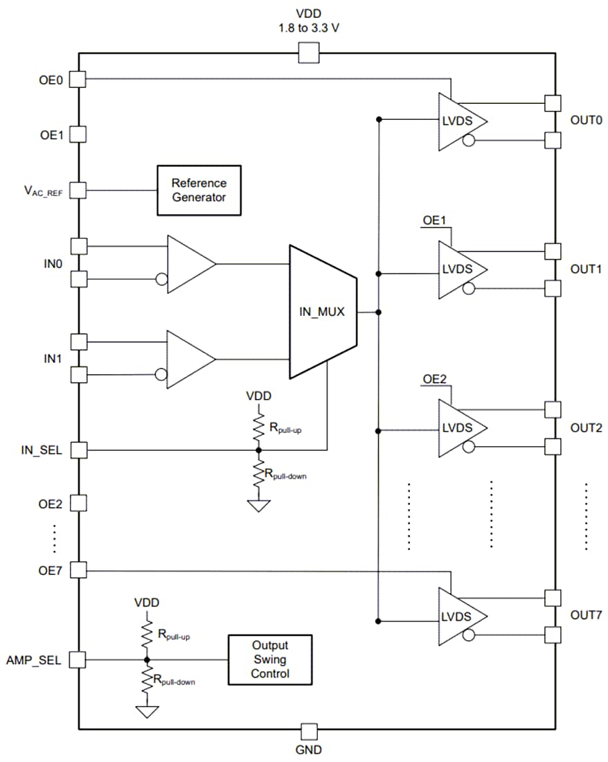 Schéma de principe - Texas Instruments Tampon d'horloge LVDS à sortie 8 canaux LMK1D1208P