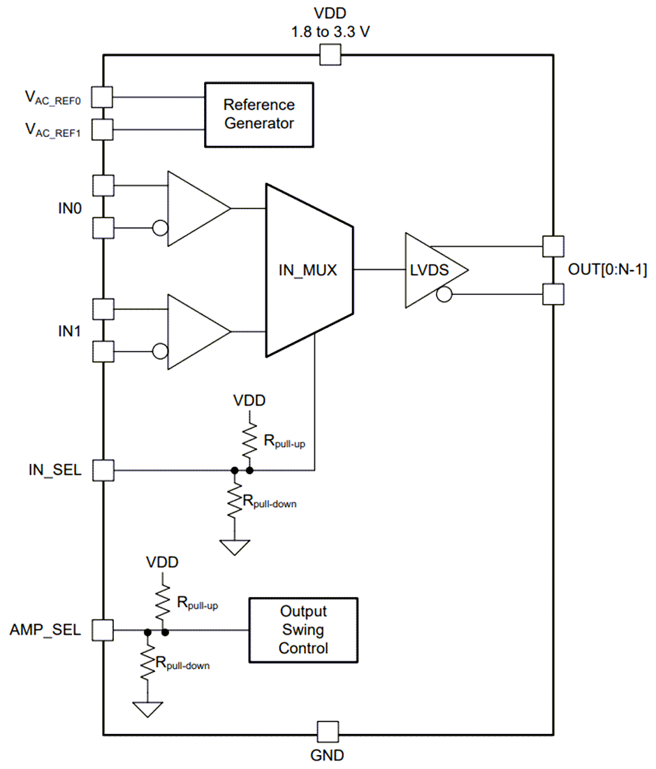 Schéma de principe - Texas Instruments Tampon d'horloge LVDS à faible gigue additive LMK1D121x
