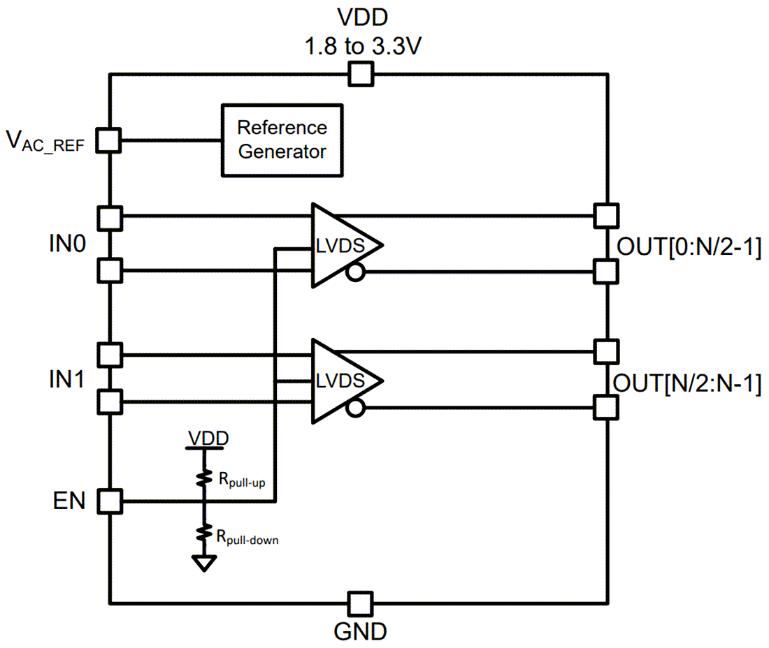 Schéma de principe - Texas Instruments Tampon LVDS à faible gigue additive LMK1D210x