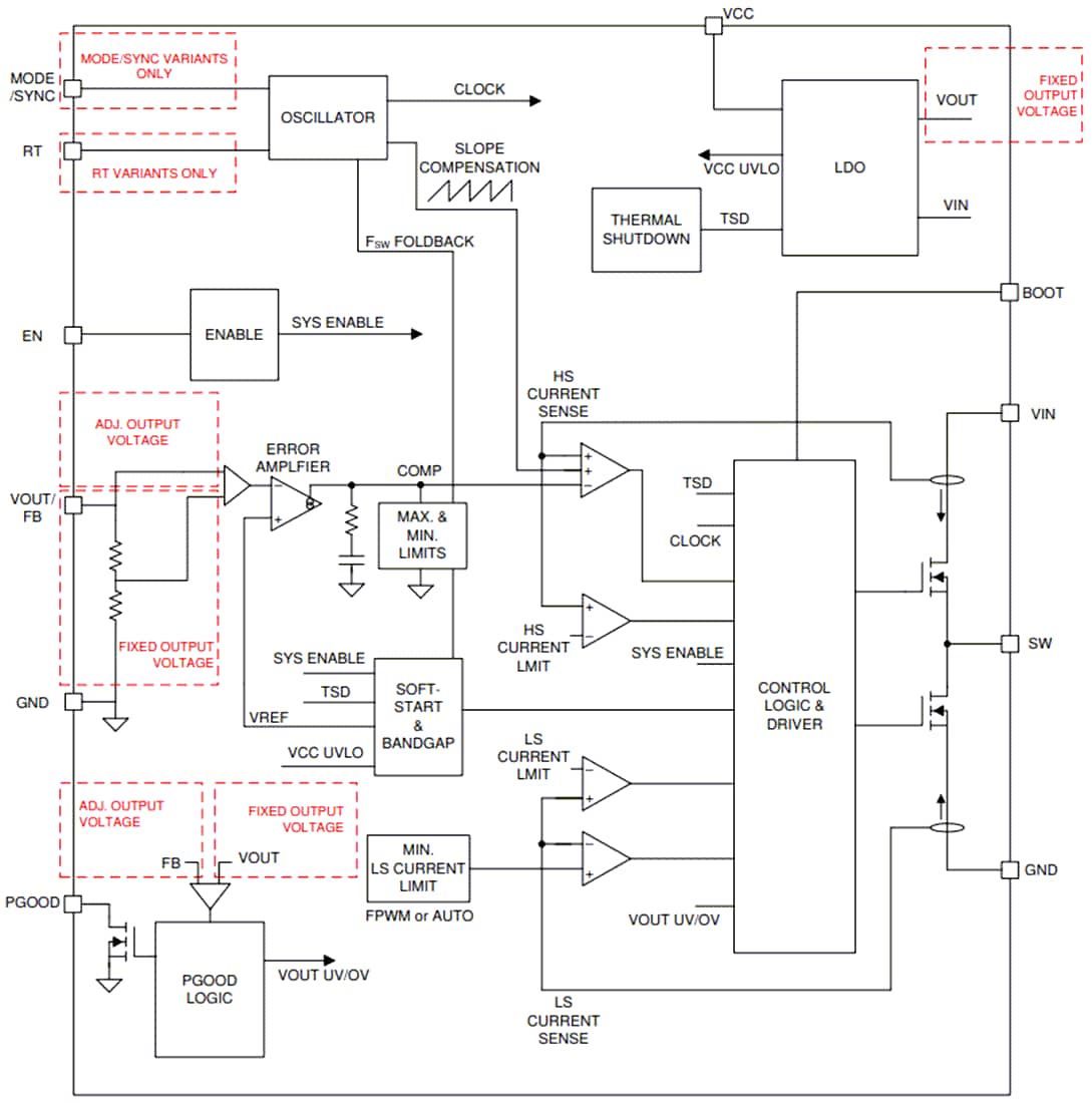 Schéma de principe - Texas Instruments Régulateur Buck synchrone LMR436x0/LMR436x0-Q1