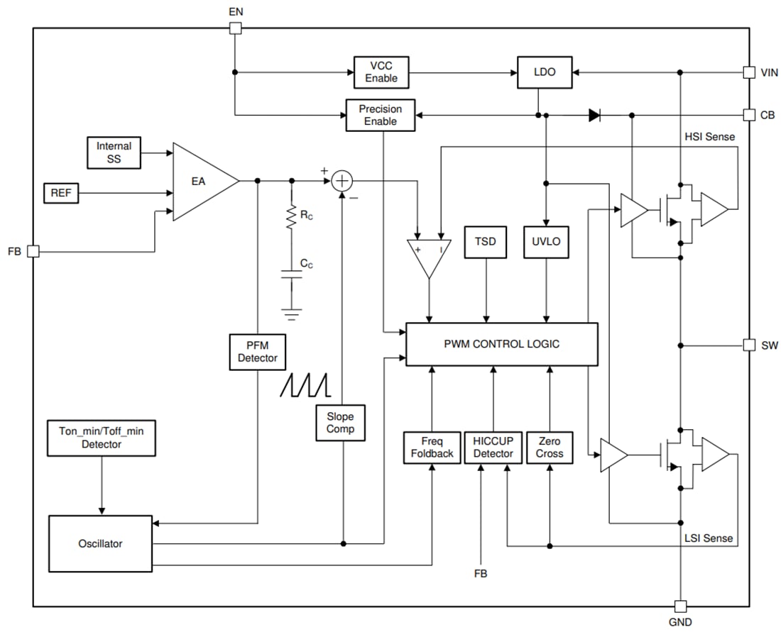 Schéma de principe - Texas Instruments Convertisseur de puissance SIMPLE SWITCHER® LMR51420 