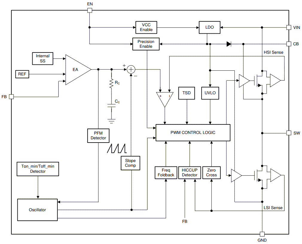 Schéma de principe - Texas Instruments Convertisseur de puissance LMR544xx SIMPLE SWITCHER®