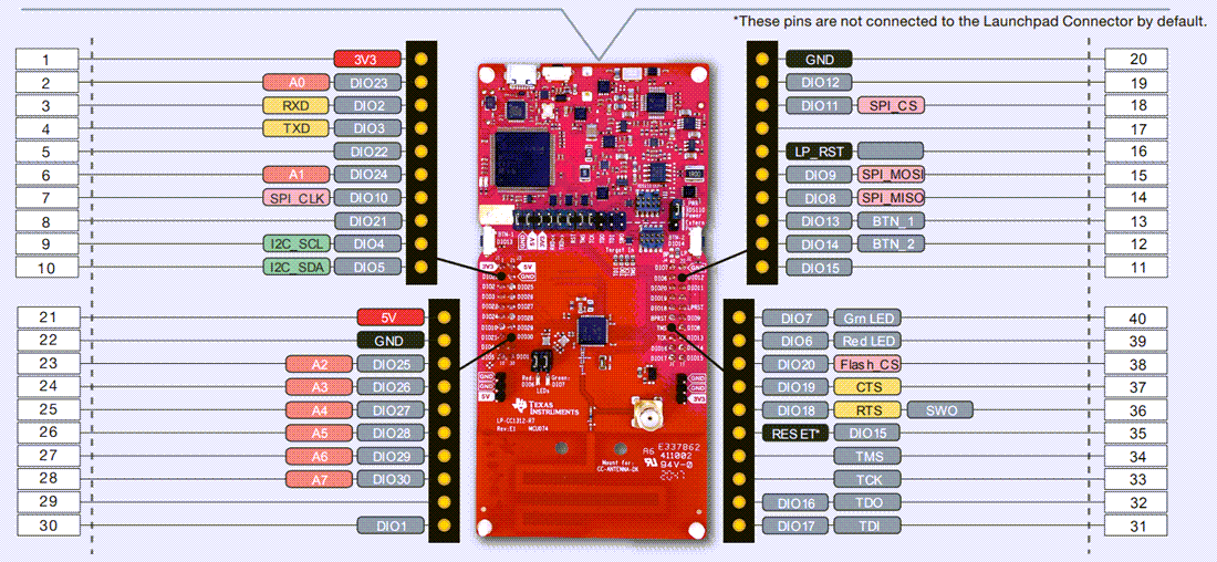 Plan mécanique - Texas Instruments Kit de développement LaunchPad™ LP-CC1312R7 CC1312R7