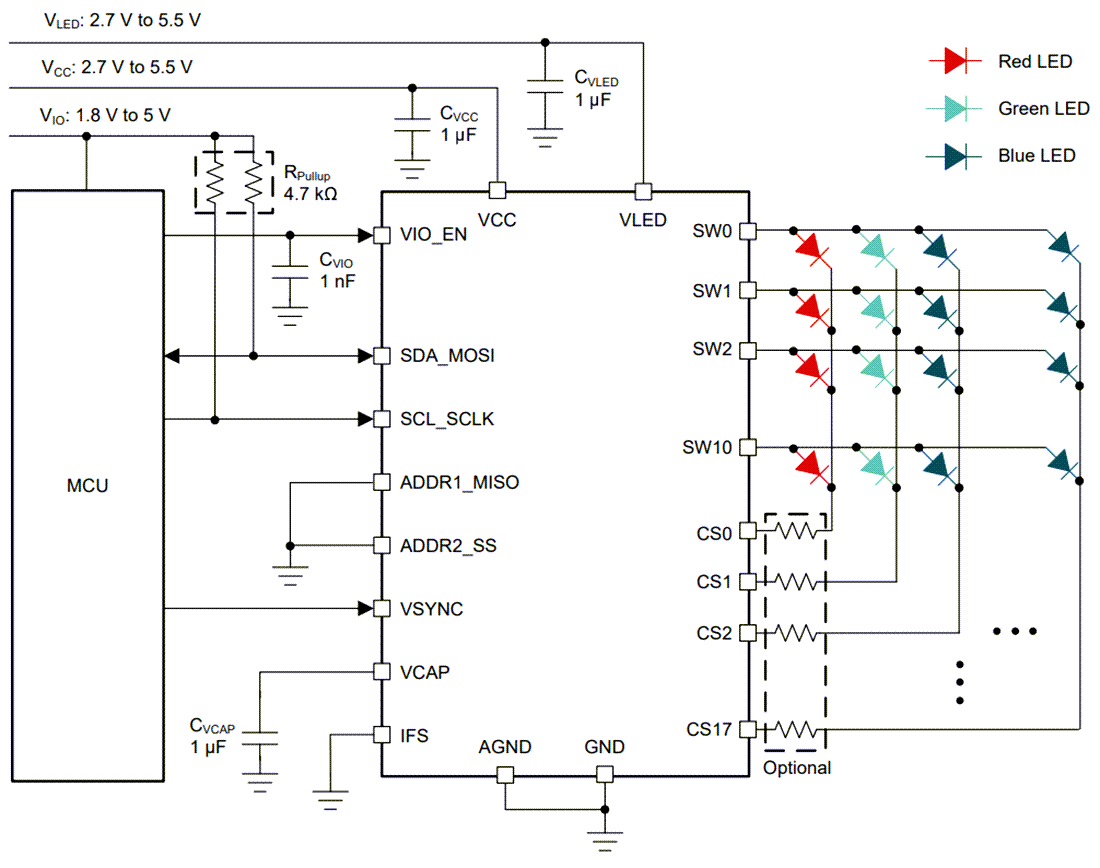 Schéma - Texas Instruments Pilote de matrice LED 11x18 LP5860