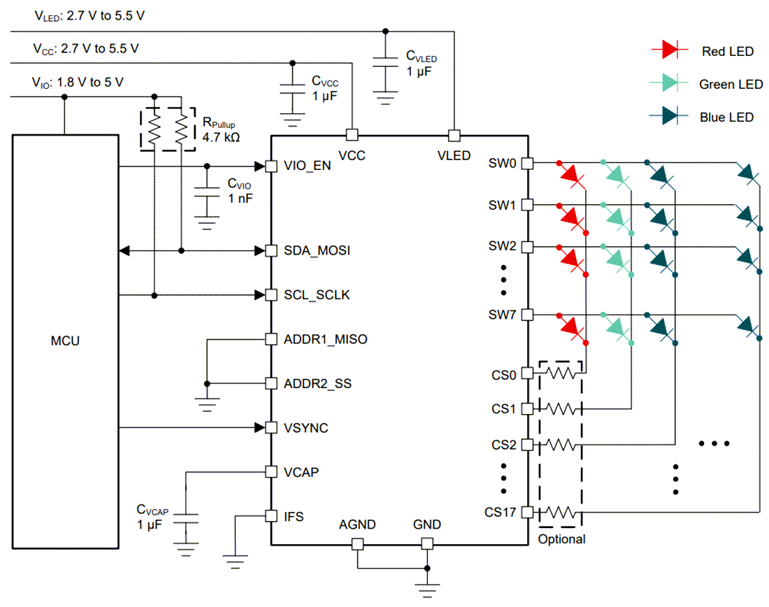 Schéma - Texas Instruments Pilote de matrice LED 8x18 LP5868