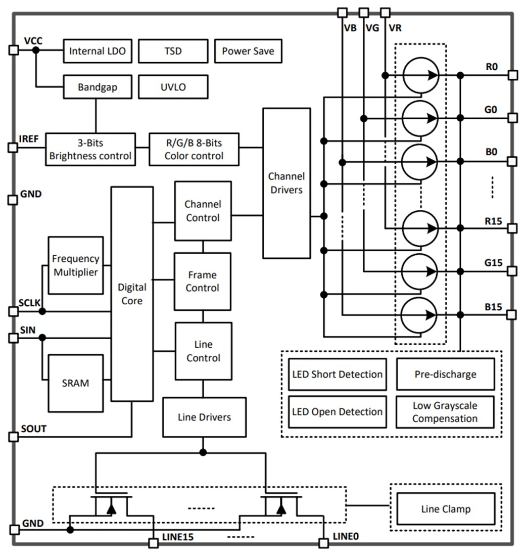 Schéma de principe - Texas Instruments Pilote de matrice LED 48x16 LP5891/LP5891-Q1