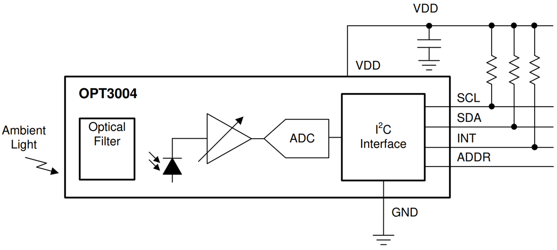 Schéma de principe - Texas Instruments Capteur numérique de lumière ambiante (ALS) OPT3004