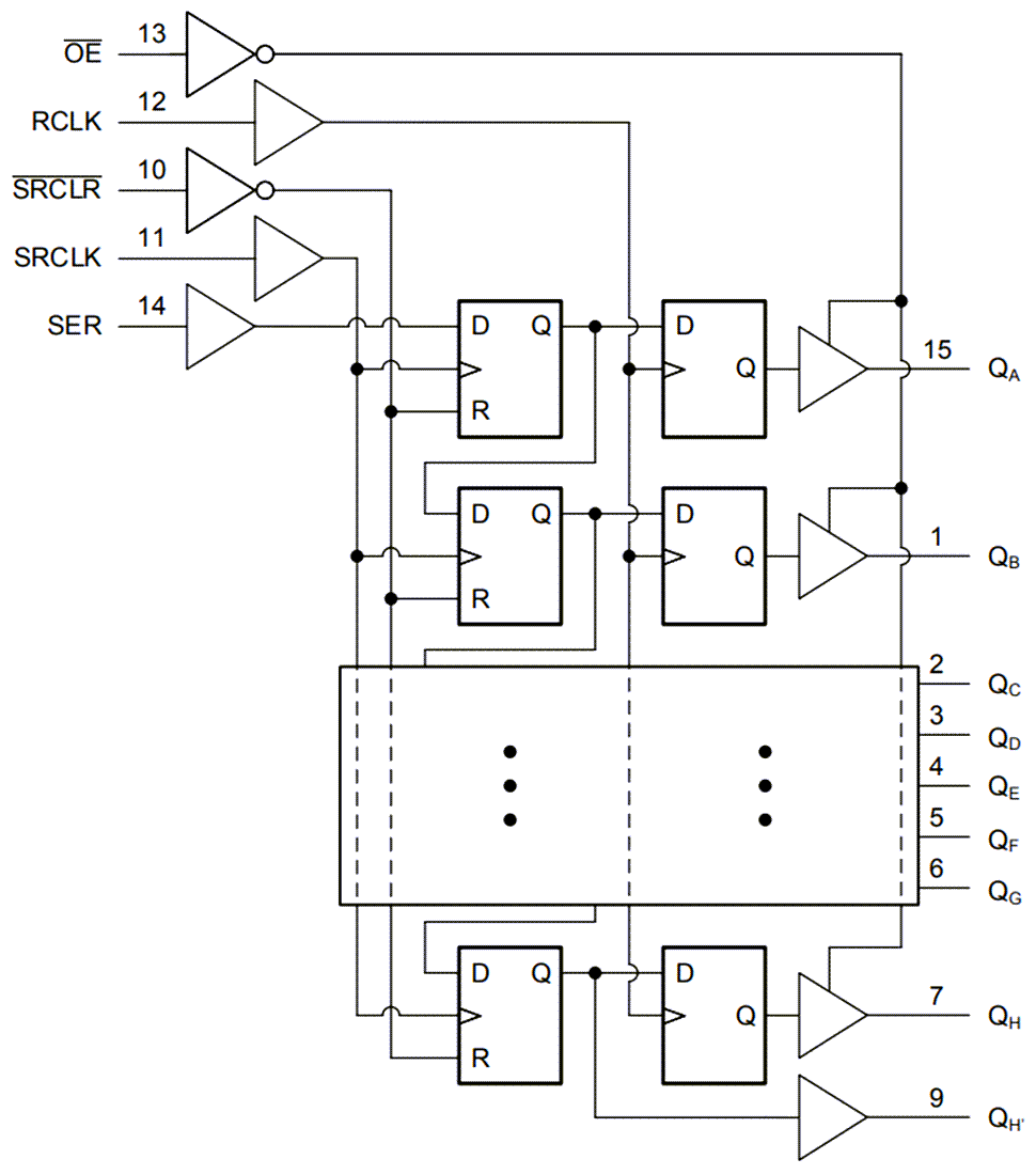 Schéma de principe - Texas Instruments Registre à décalage 8 bits SN74HCT595/SN74HCT595-Q1