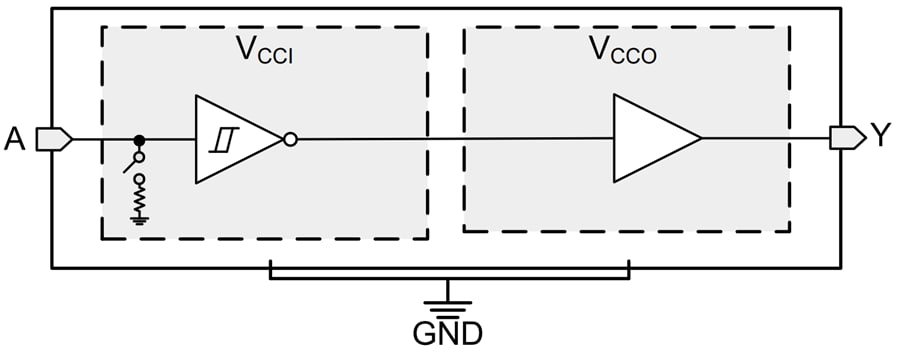 Schéma de principe - Texas Instruments Convertisseurs inverseurs SN74LXC1T14/SN74LXC1T14-Q1