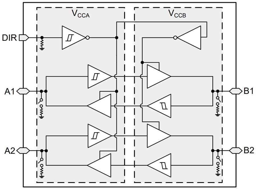 Schéma de principe - Texas Instruments Émetteur-récepteur à double alimentation SN74LXC2T45/SN74LXC2T45-Q1