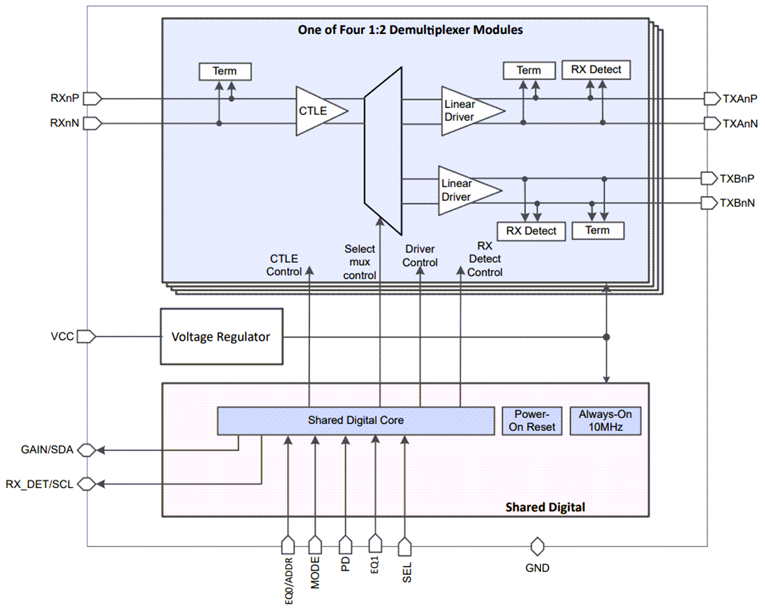 Schéma de principe - Texas Instruments Réadaptateur linéaire à quatre canaux SN75LVPE5412