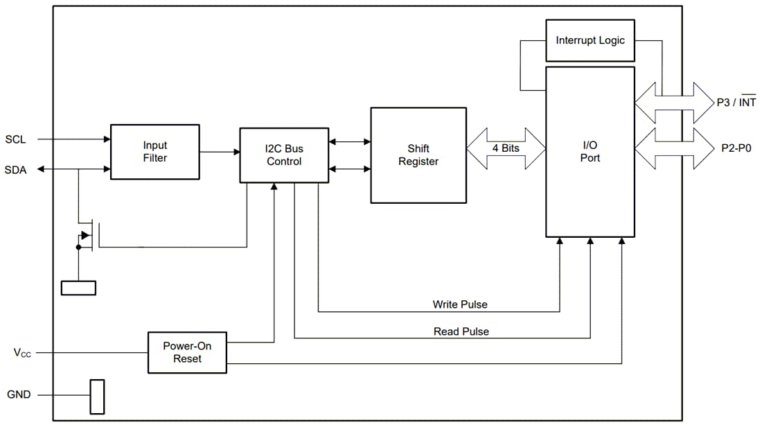 Schéma de principe - Texas Instruments Extension d'E/S 4 bits TCA9536