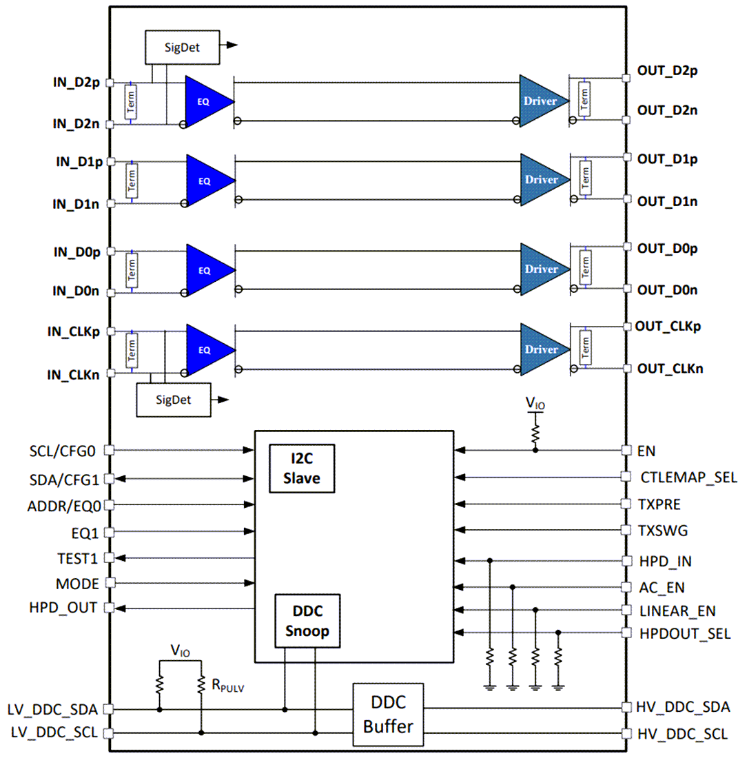 Schéma de principe - Texas Instruments Réadaptateur TDP0604 DP++ HDMI 2.0