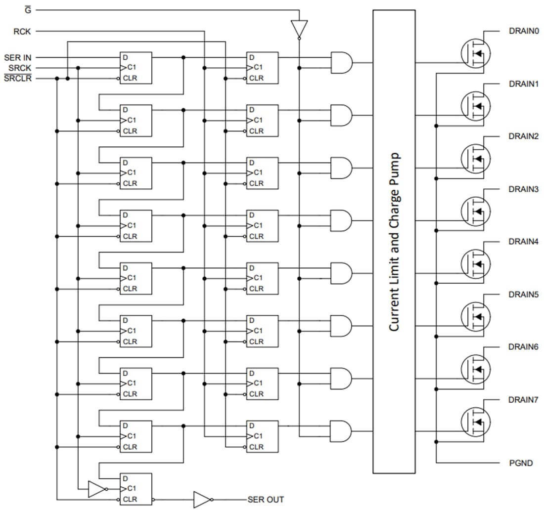 Schéma de principe - Texas Instruments Pilote à décalage de phase 8 bits TLC6A598