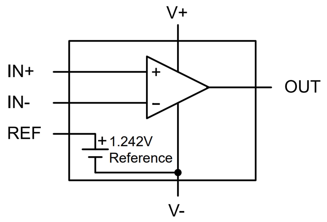 Schéma de principe - Texas Instruments Comparateurs micro-puissance TLV3011/-Q1/TLV3012/-Q1