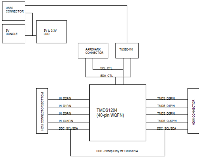 Schéma de principe - Texas Instruments Module d'évaluation de réadaptateur TMDS1204EVM