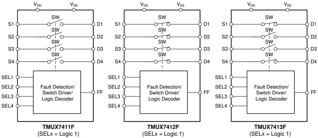 Schéma de principe - Texas Instruments Commutateurs à quatre canaux SPST TMUX741xF