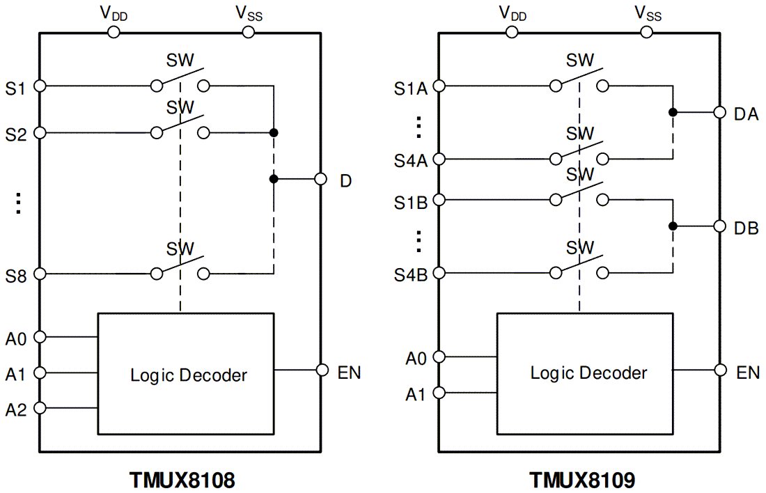 Schéma de principe - Texas Instruments Multiplexeurs TMUX8108/TMUX8109