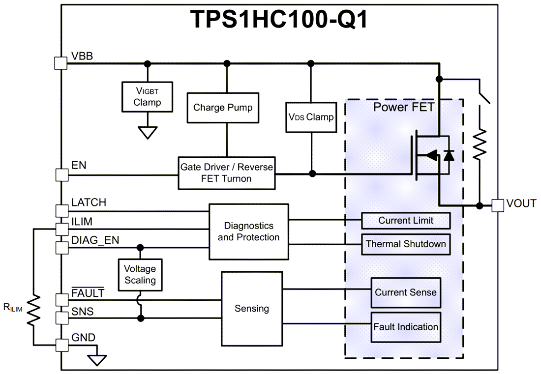 Schéma de principe - Texas Instruments Commutateur côté haut intelligent TPS1HC100-Q1