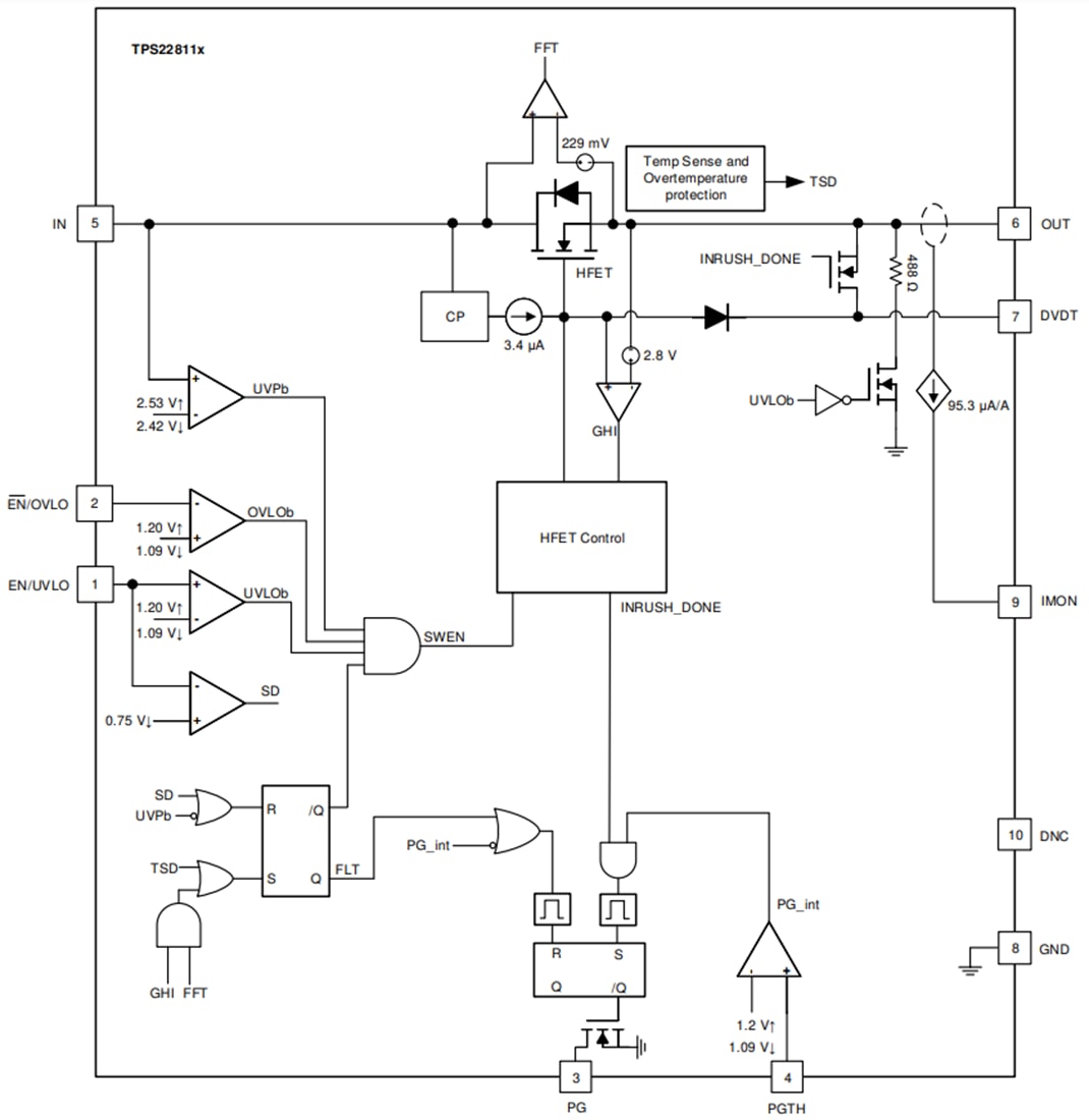 Texas Instruments Commutateur de charge TPS22811x