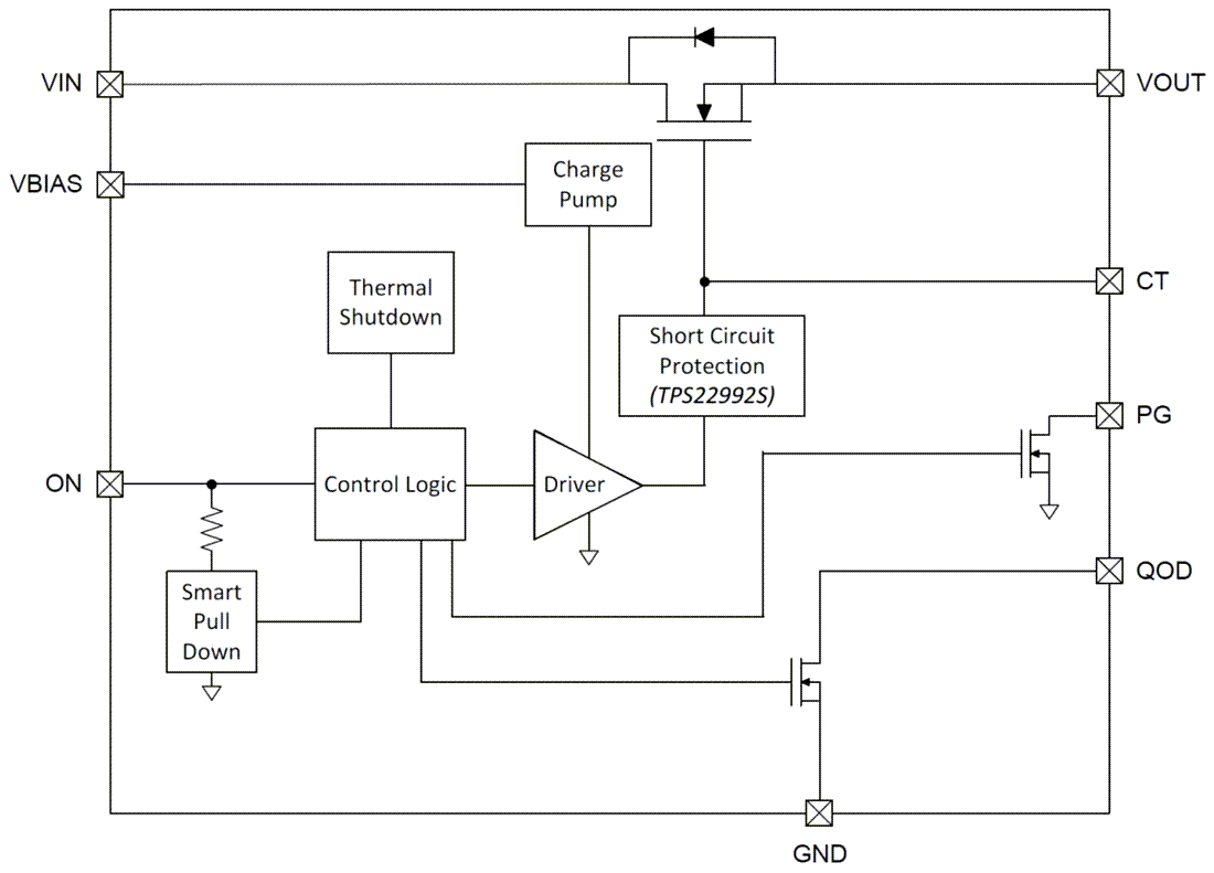 Schéma de principe - Texas Instruments Commutateurs de charge TPS22992x