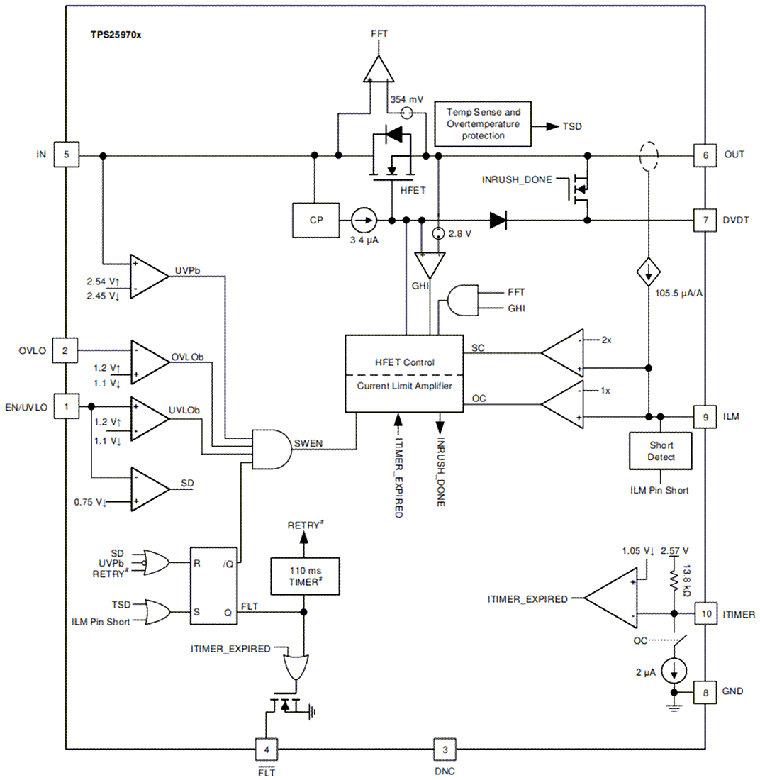 Schéma de principe - Texas Instruments Fusibles électroniques 2,7 V à 23 V 7 A TPS2597