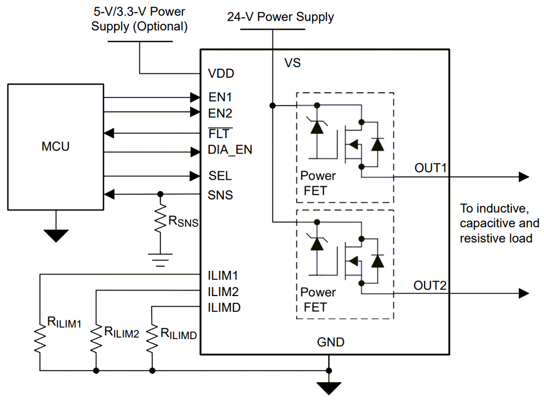 Schéma du circuit d'application - Texas Instruments Commutateurs côté haut intelligents à double canal TPS272C45