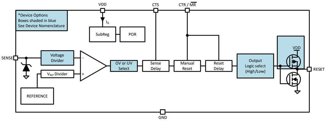 Schéma de principe - Texas Instruments Superviseurs haute tension TPS3760/TPS3760-Q1