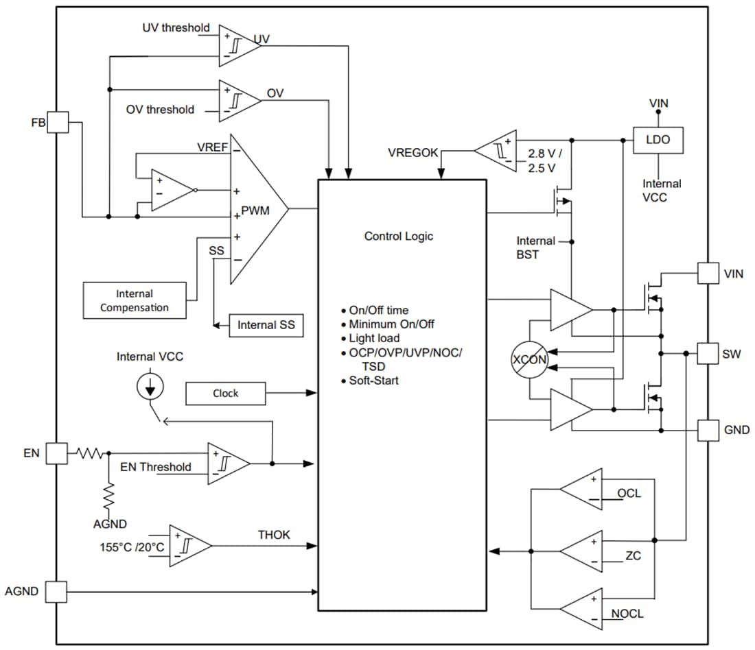 Schéma de principe - Texas Instruments Convertisseur Buck synchrone TPS56624x