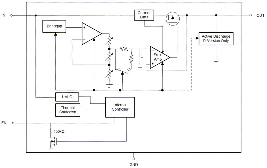 Schéma de principe - Texas Instruments Régulateurs à ultra-faible chute de tension (LDO) de 500 mA TPS7A21/TPA7A21-Q1
