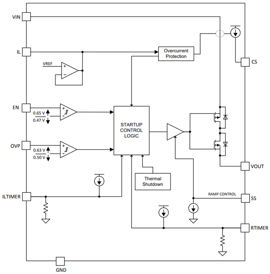 Schéma de principe - Texas Instruments Commutateur de charge monocanal TPS7H2201-SP
