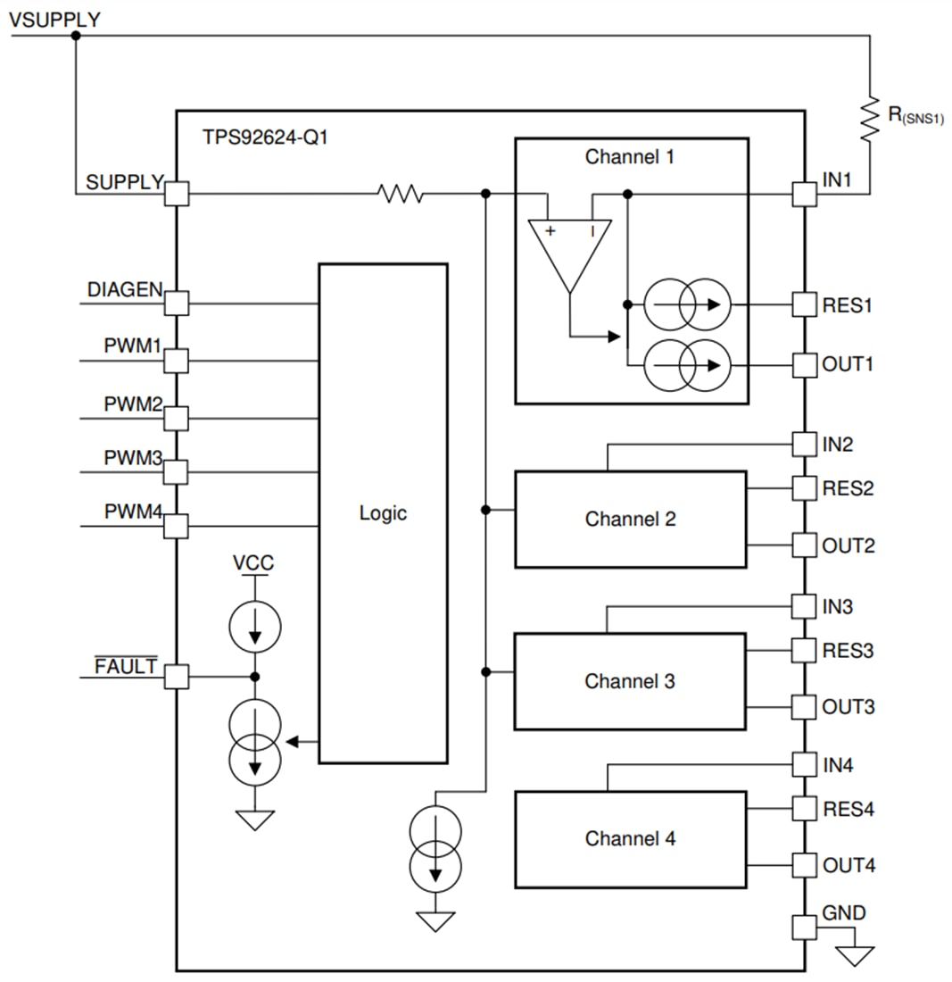Schéma de principe - Texas Instruments Pilote LED quadricanal TPS92624-Q1