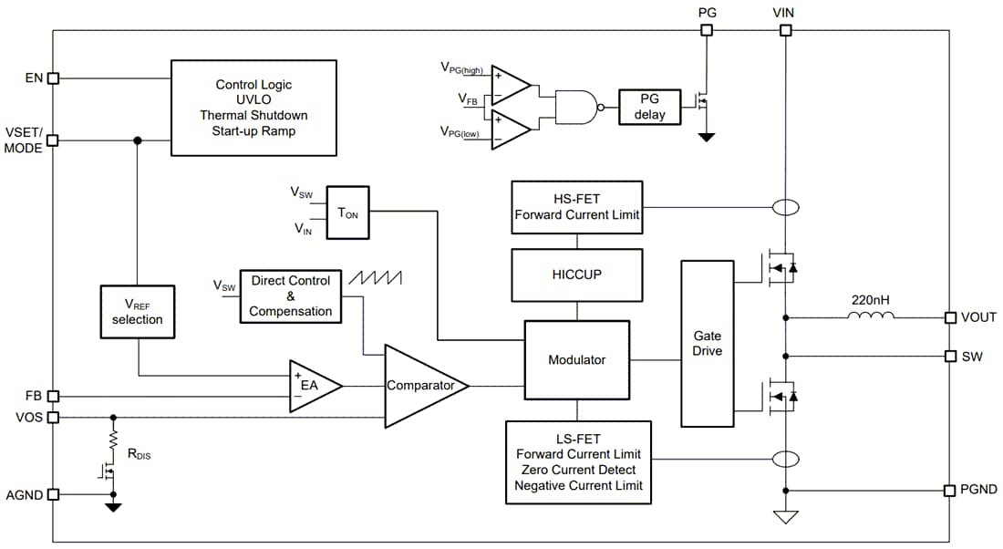 Schéma de principe - Texas Instruments Modules de puissance abaisseurs TPSM8286xA