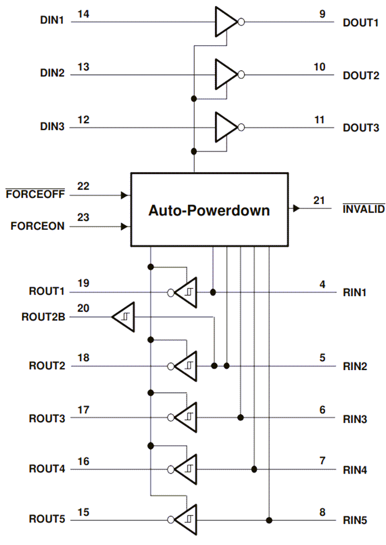 Schéma de principe - Texas Instruments Pilote/récepteur de ligne RS-232 multicanal TRSF3243E