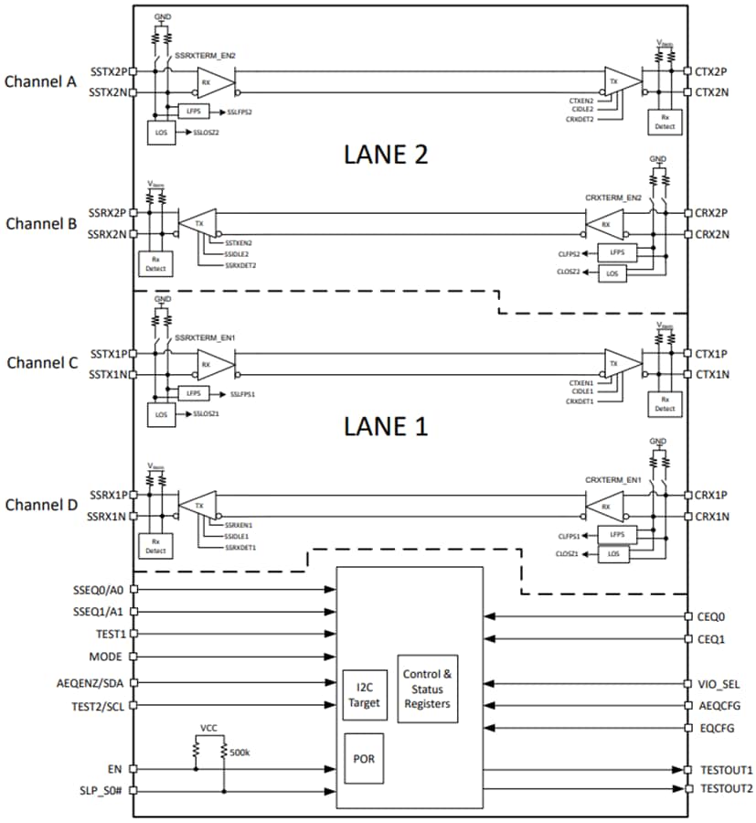 Schéma de principe - Texas Instruments Réadaptateur linéaire adaptatif TUSB1004
