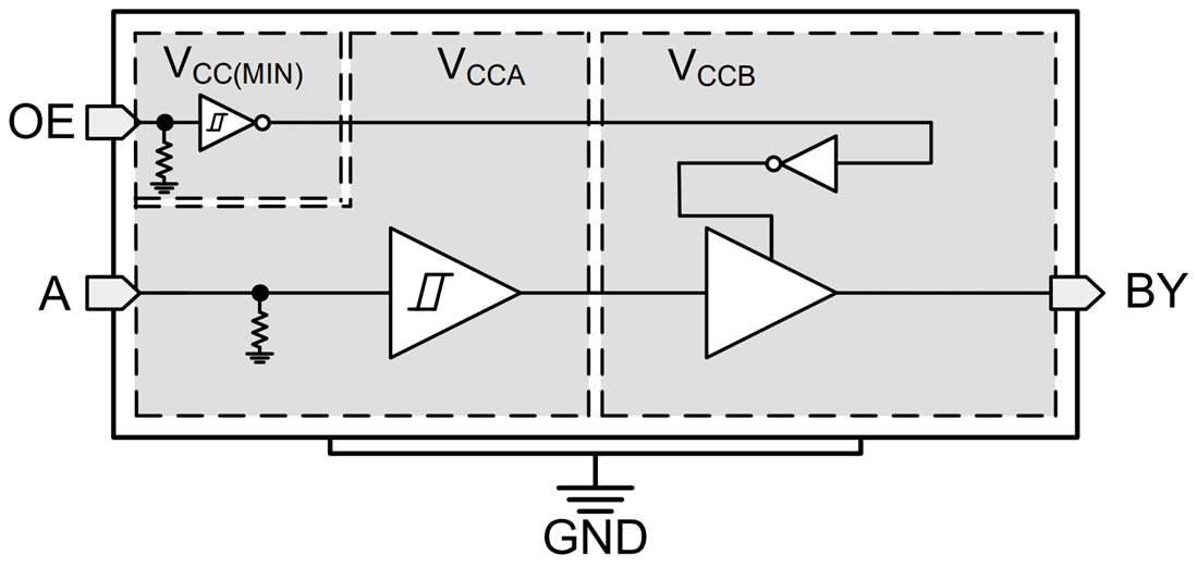 Schéma de principe - Texas Instruments Traducteur de niveau de tension TXU0101/TXU0101-Q1