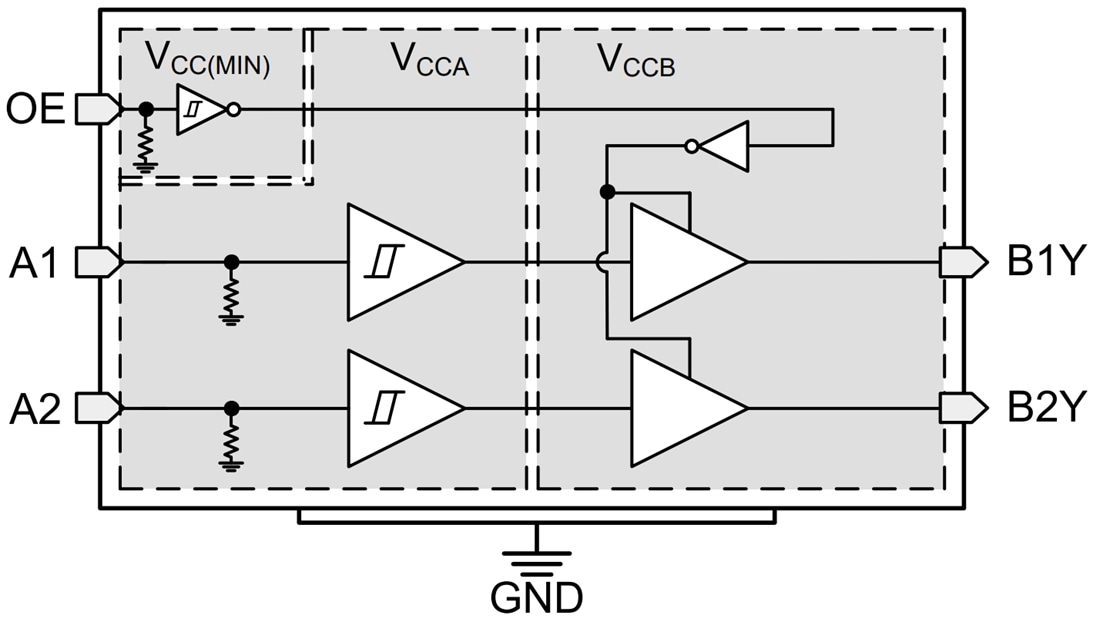 Schéma de principe - Texas Instruments Traducteur de niveau de tension TXU0102/TXU0102-Q1