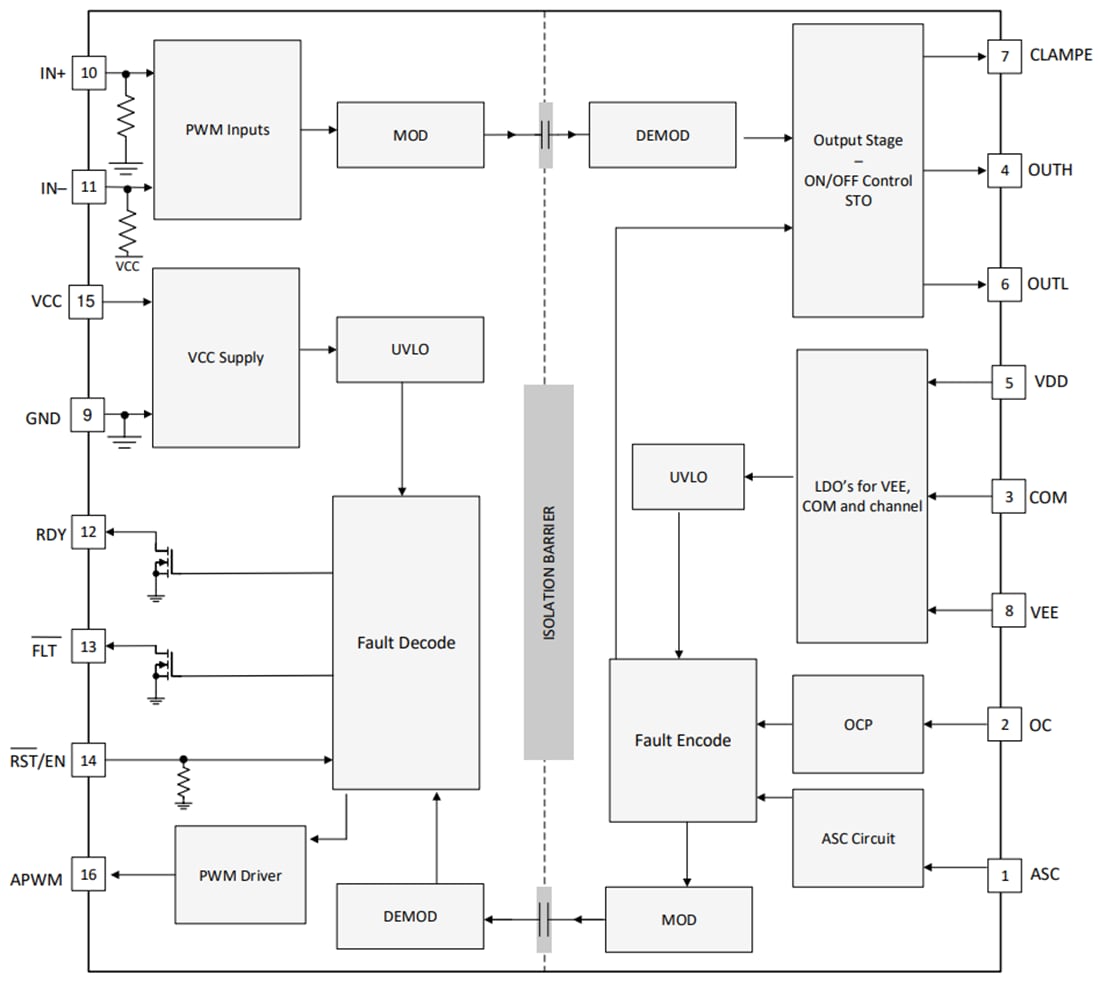 Schéma de principe - Texas Instruments Pilote de grille monocanal UCC21737-Q1