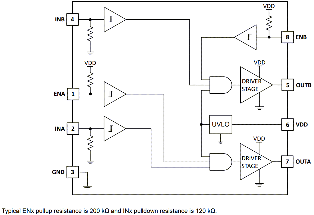 Schéma de principe - Texas Instruments Commandes de grilles à canal double UCC27624/UCC27624-Q1