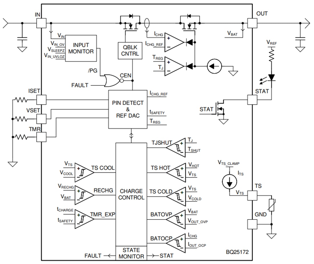 Schéma de principe - Texas Instruments Chargeur linéaire autonome NiMH bq25172