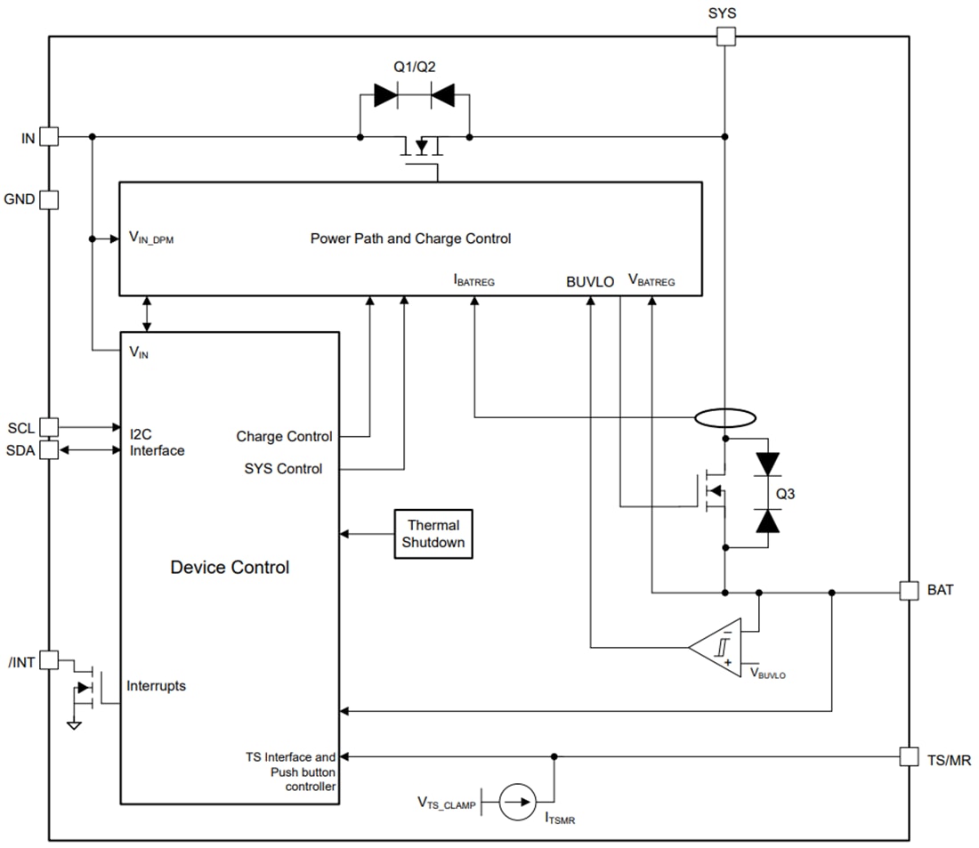 Schéma de principe - Texas Instruments Chargeur de batterie linéaire bq25180